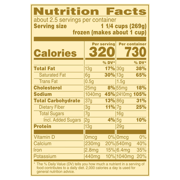 Nutritional Panel