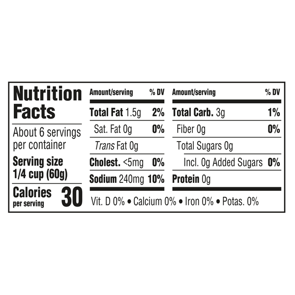 Nutritional Panel