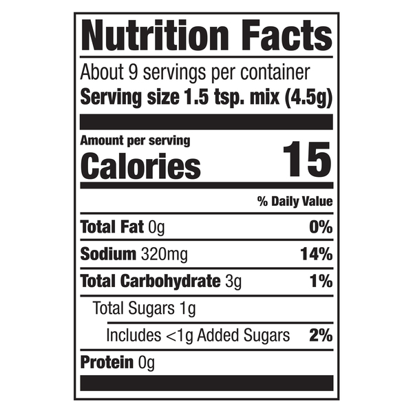 Nutritional Panel