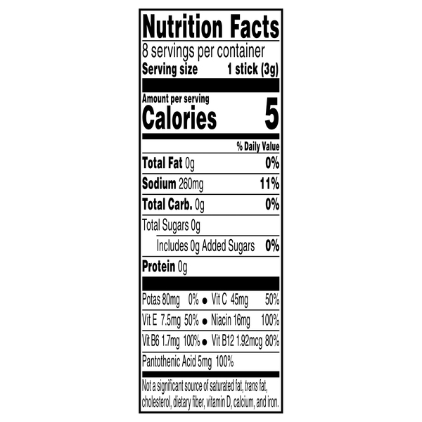 Nutritional Panel