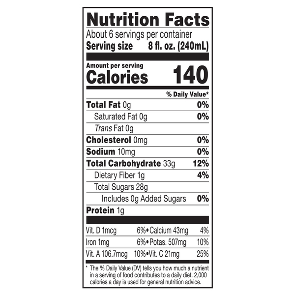 Nutritional Panel