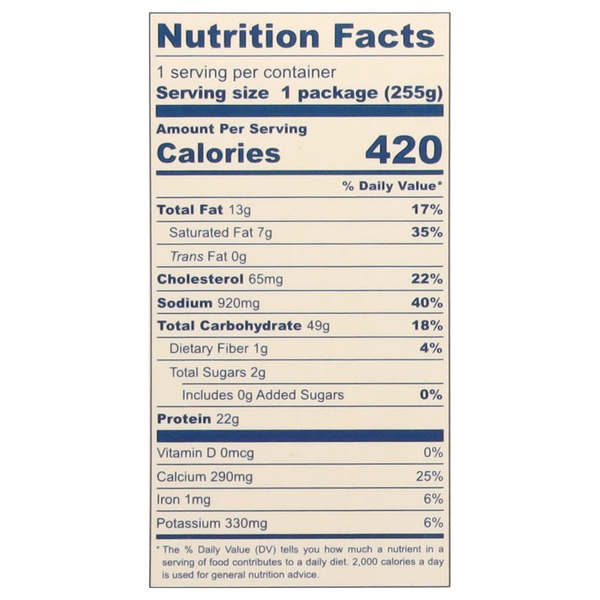 Nutritional Panel
