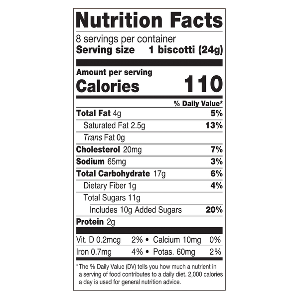 Nutritional Panel