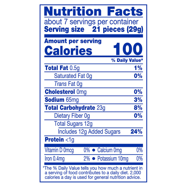 Nutritional Panel