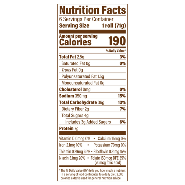 Nutritional Panel