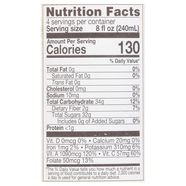 Nutritional Panel