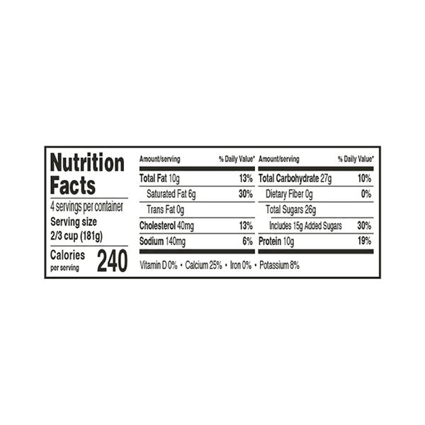 Nutritional Panel