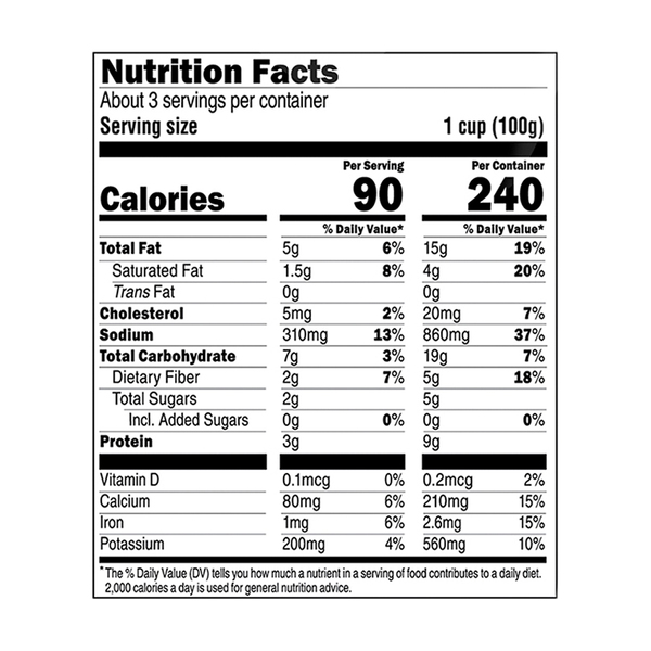 Nutritional Panel
