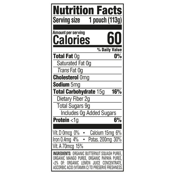 Nutritional Panel