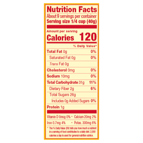 Nutritional Panel