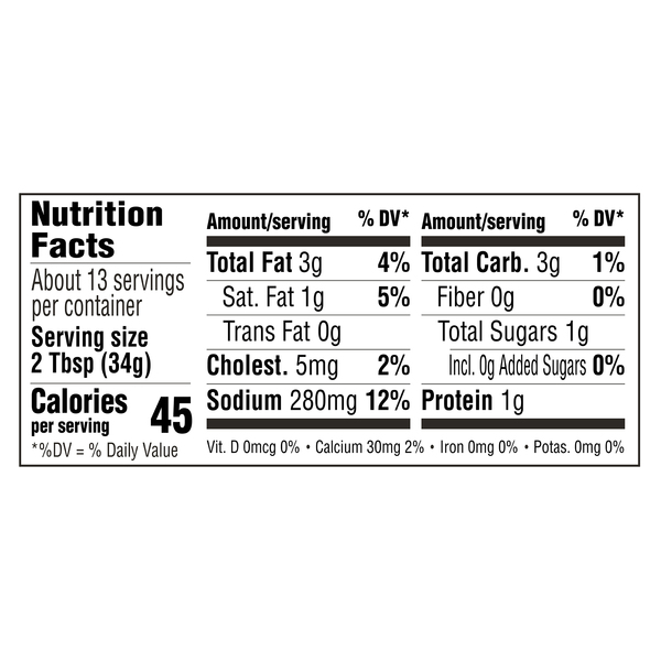 Nutritional Panel