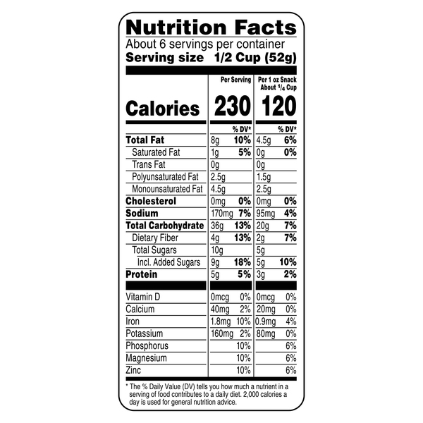 Nutritional Panel