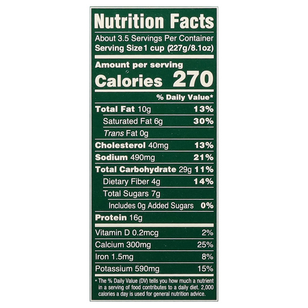 Nutritional Panel