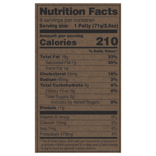 Nutritional Panel