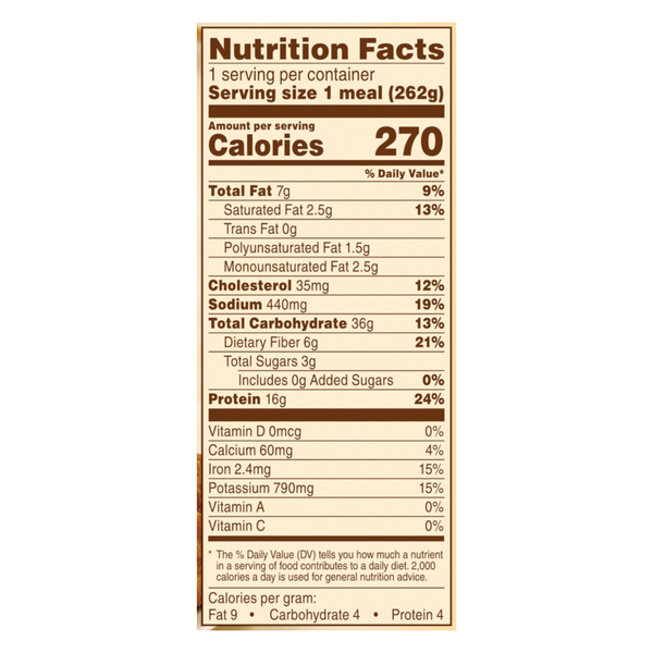Nutritional Panel