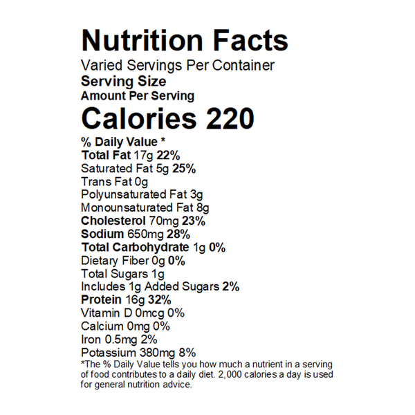 Nutritional Panel