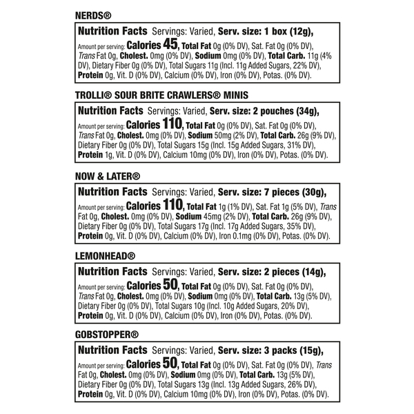 Nutritional Panel