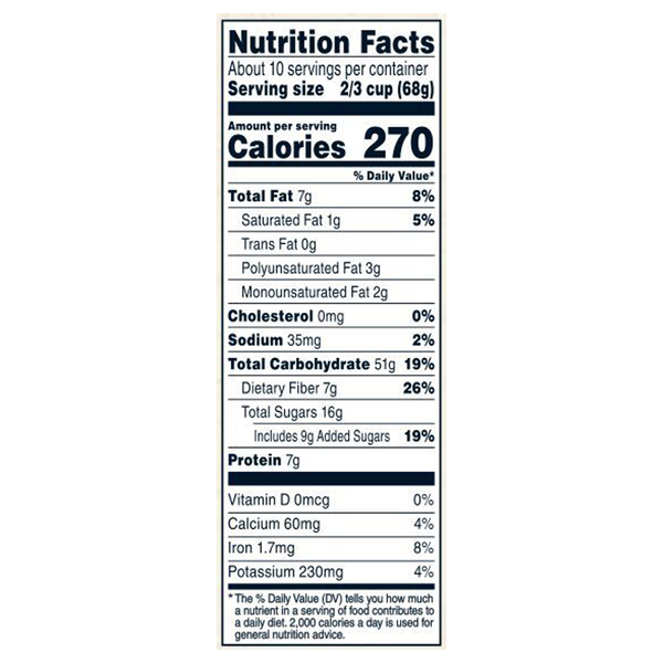 Nutritional Panel