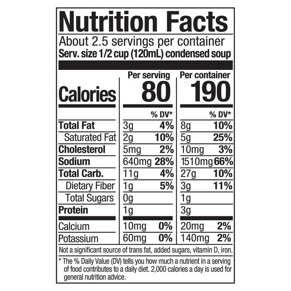 Nutritional Panel