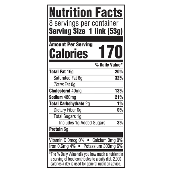 Nutritional Panel
