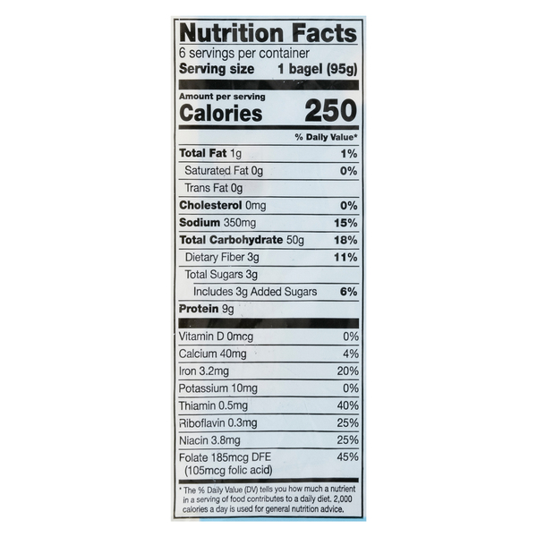 Nutritional Panel