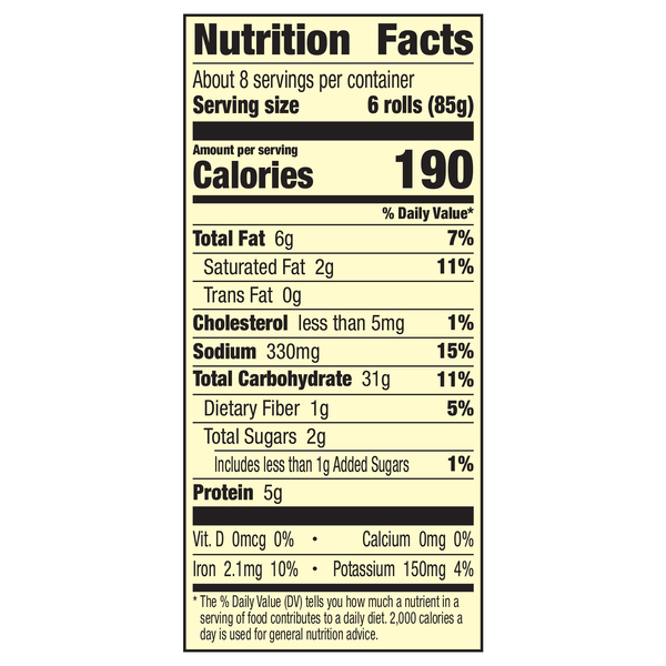 Nutritional Panel
