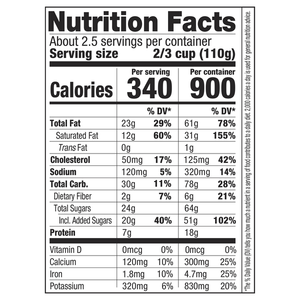 Nutritional Panel
