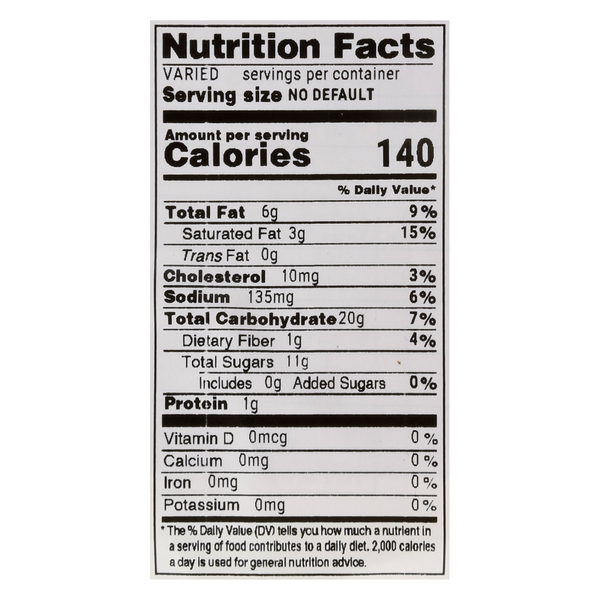Nutritional Panel