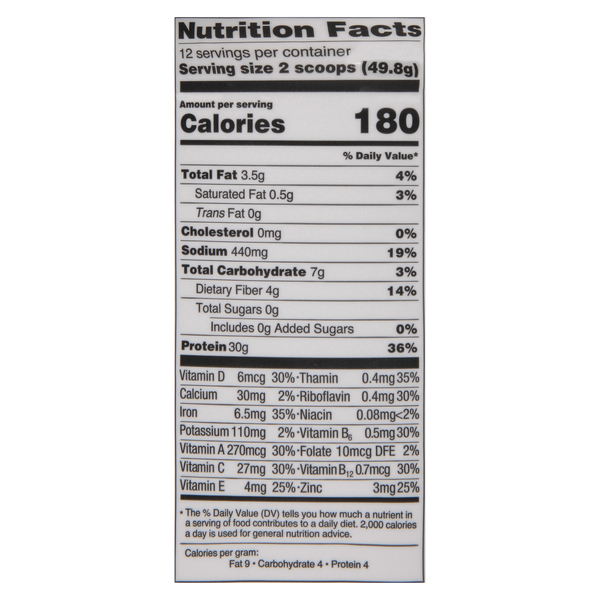 Nutritional Panel