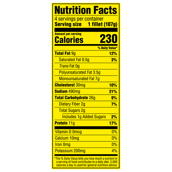 Nutritional Panel