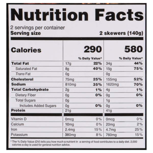 Nutritional Panel