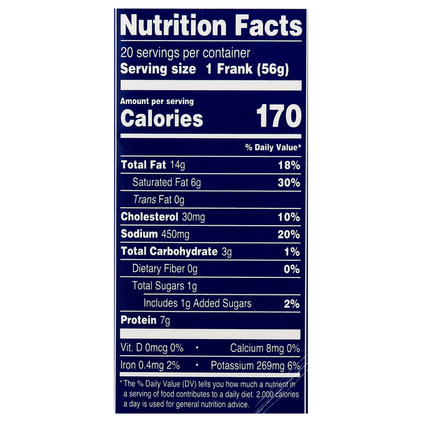 Nutritional Panel