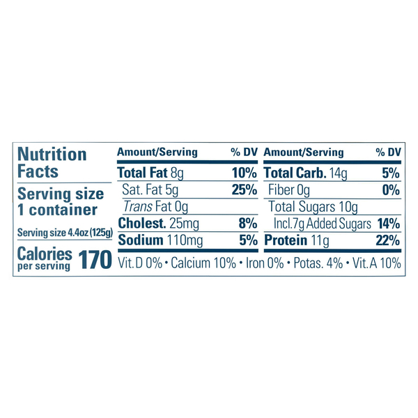 Nutritional Panel