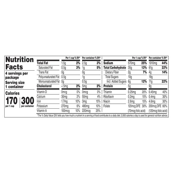 Nutritional Panel