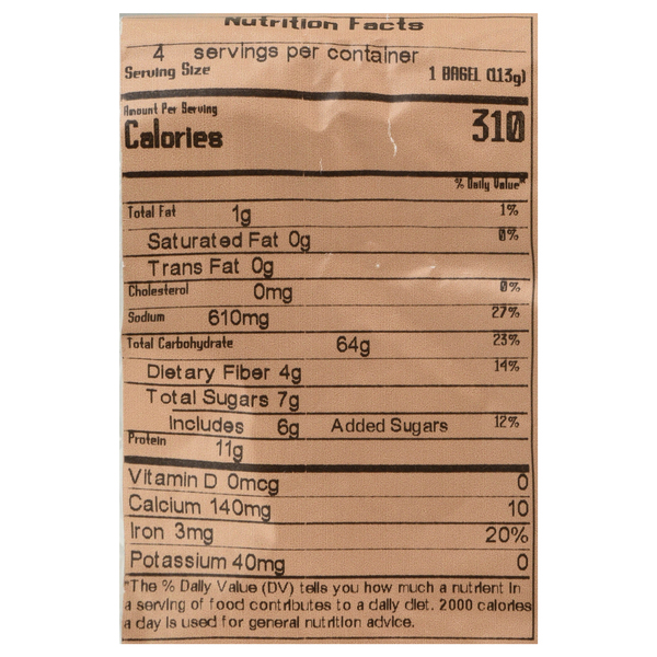 Nutritional Panel