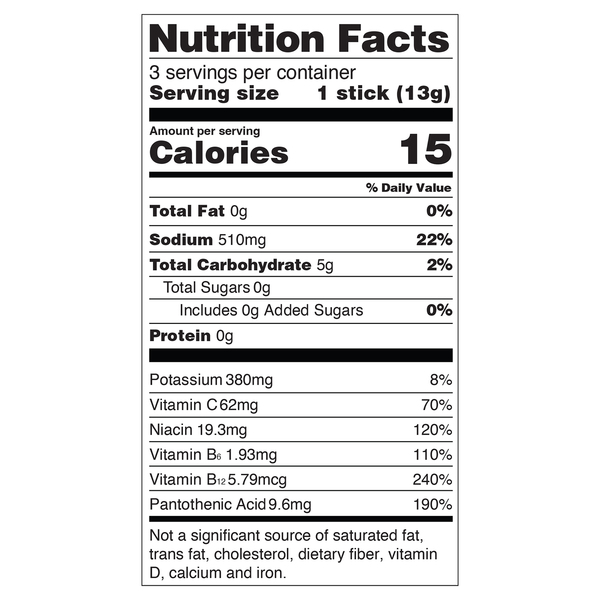 Nutritional Panel