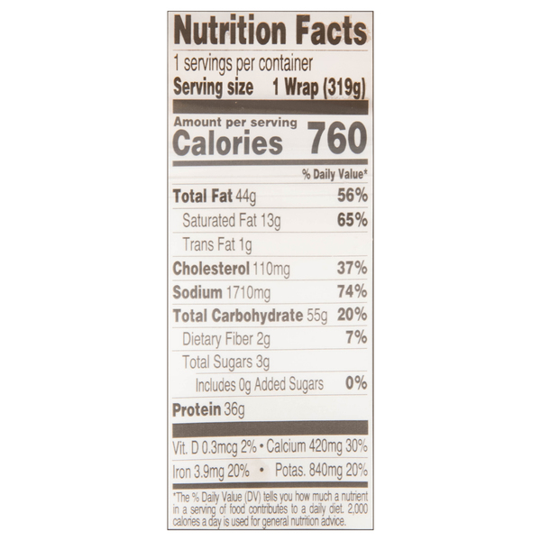 Nutritional Panel