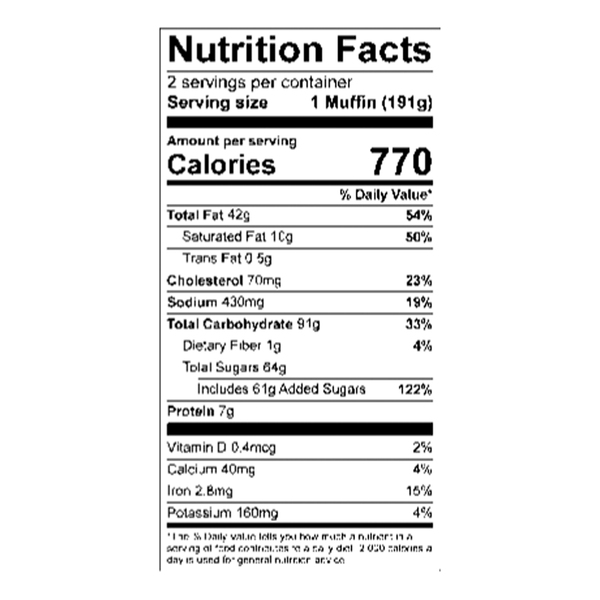 Nutritional Panel