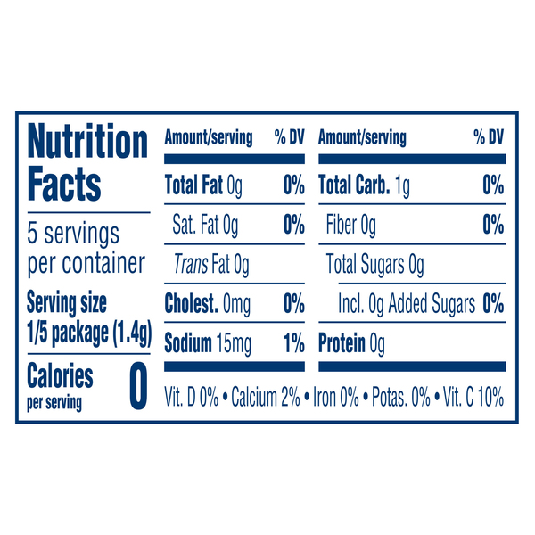 Nutritional Panel