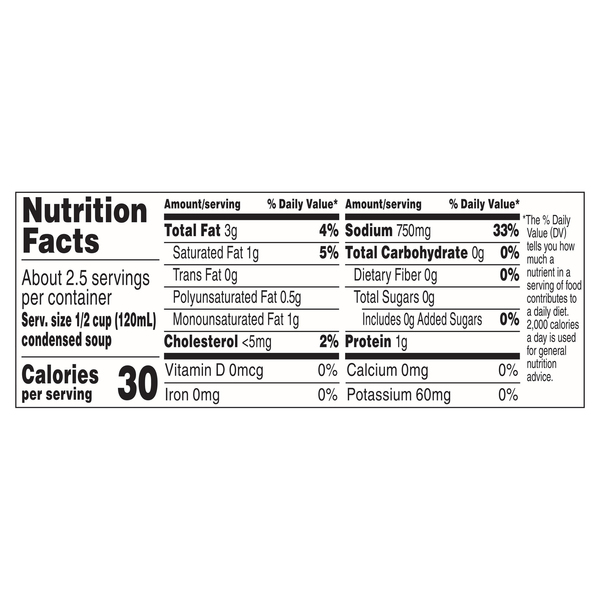 Nutritional Panel