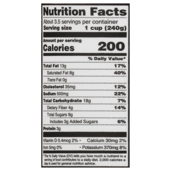 Nutritional Panel
