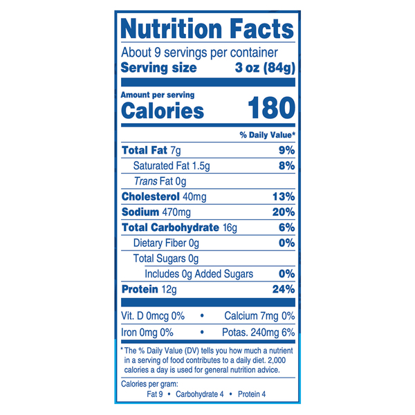 Nutritional Panel