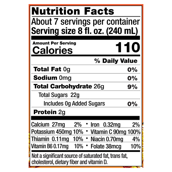 Nutritional Panel