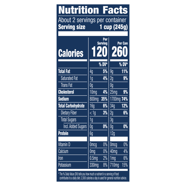 Nutritional Panel