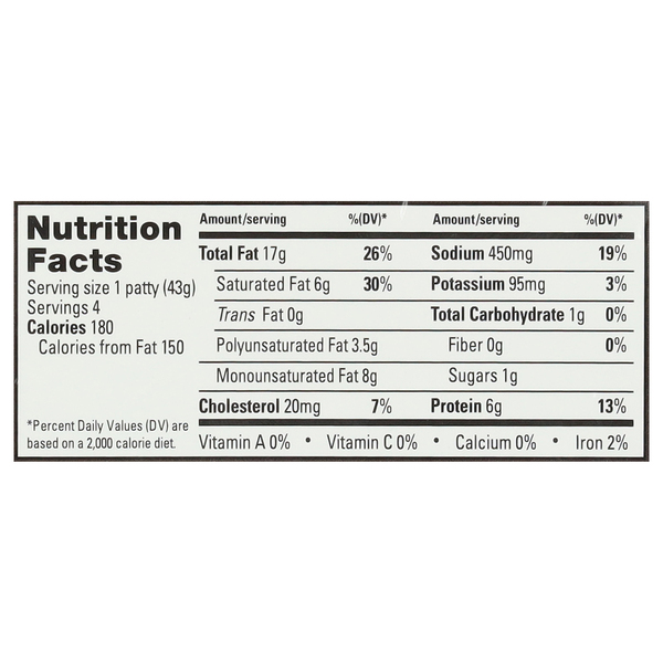 Nutritional Panel