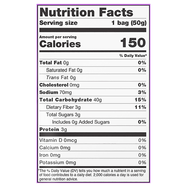 Nutritional Panel
