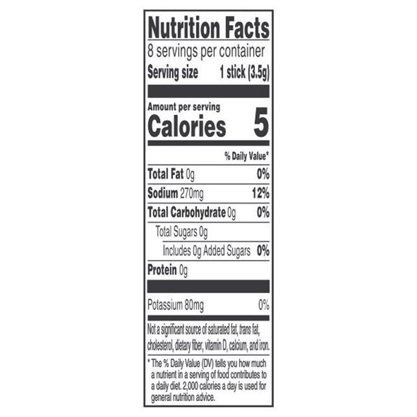 Nutritional Panel