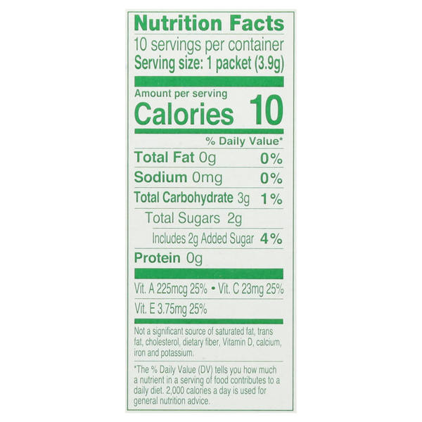 Nutritional Panel