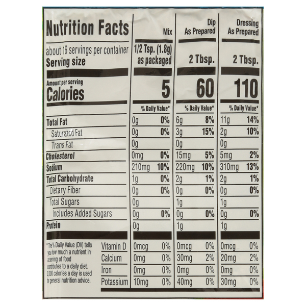 Nutritional Panel