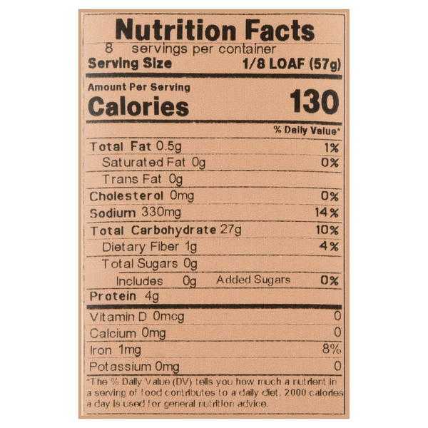 Nutritional Panel